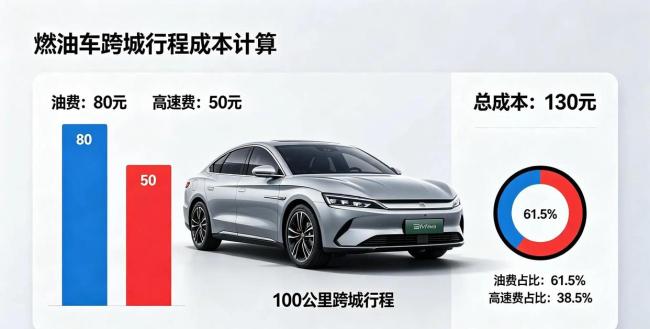 顺风车司机为啥不愿平摊高速费 成本与信任的博弈