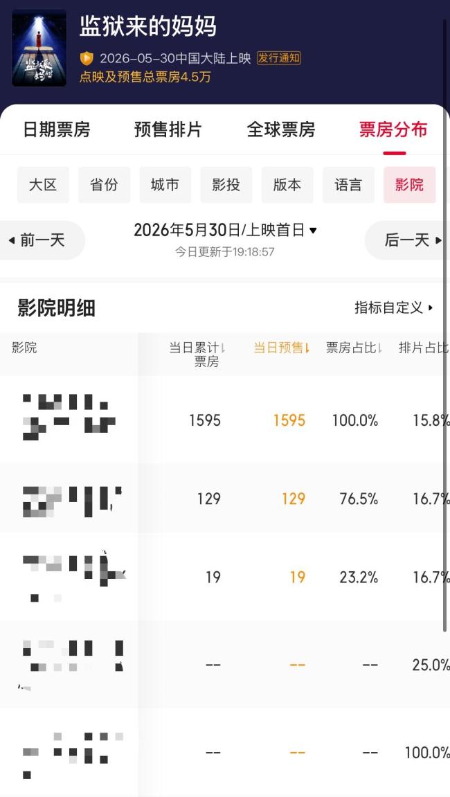 《监狱来的妈妈》撤档?多家影院回应